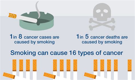 You can defeat it. . How much do you have to smoke to get cancer reddit